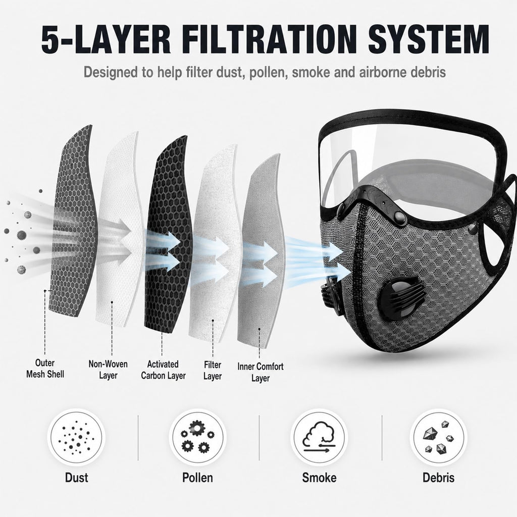 Reusable Carbon Filter Dust Mask, Carbon Filter Dust Mask with Eye Protection, Full Face Protection with 10 Filters