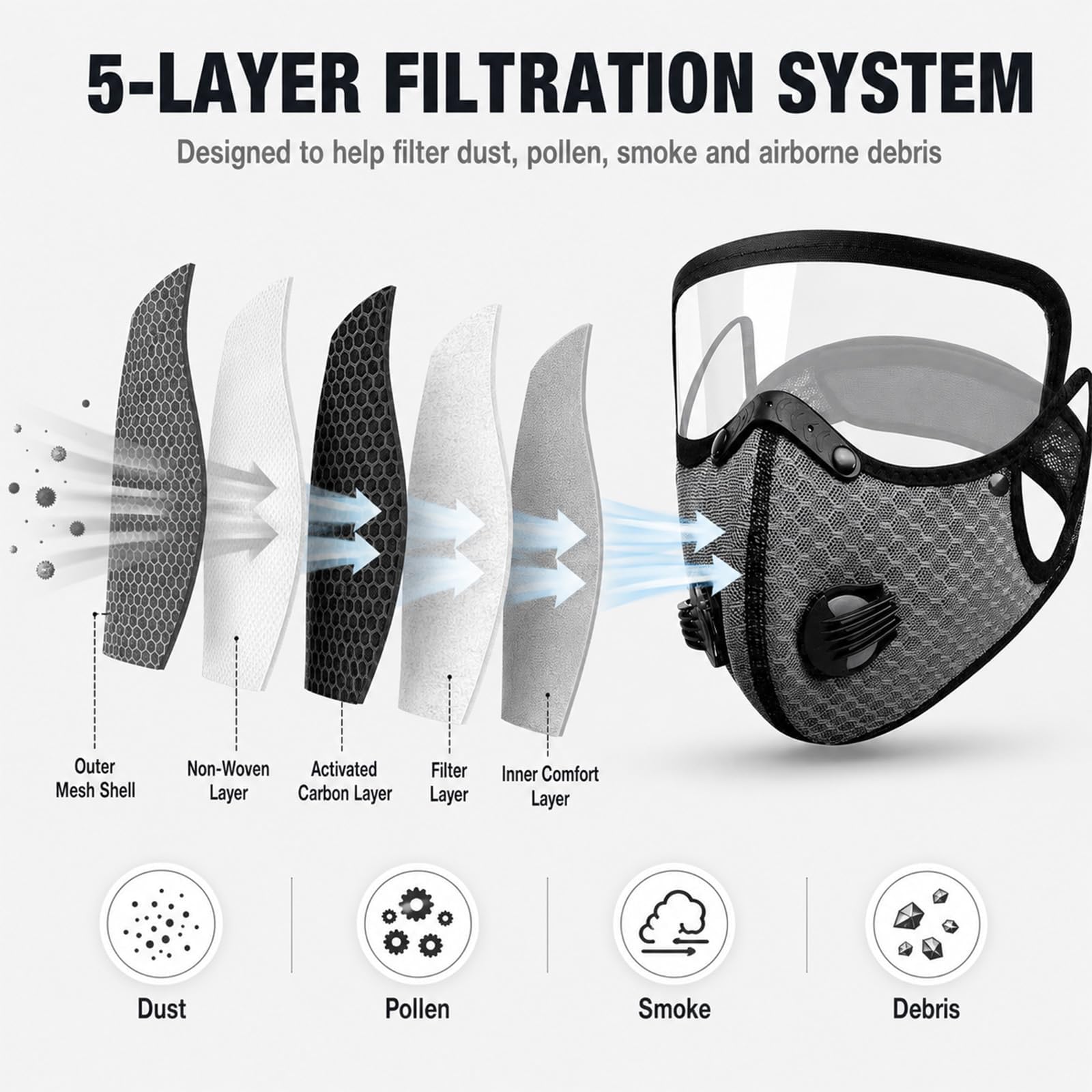 Reusable Carbon Filter Dust Mask, Carbon Filter Dust Mask with Eye Protection, Full Face Protection with 10 Filters
