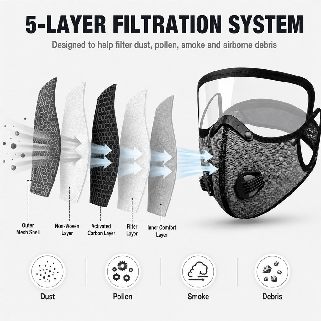 Reusable Carbon Filter Dust Mask with Detachable Eye Protection