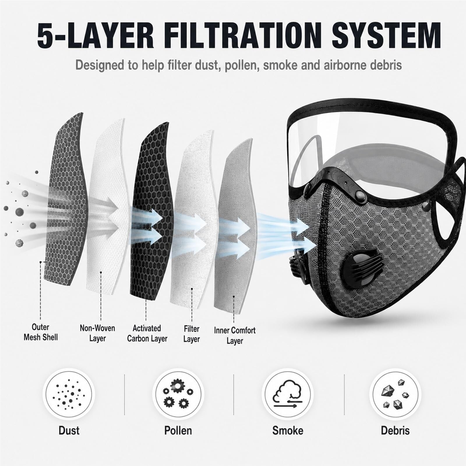 Reusable Carbon Filter Dust Mask with Detachable Eye Protection