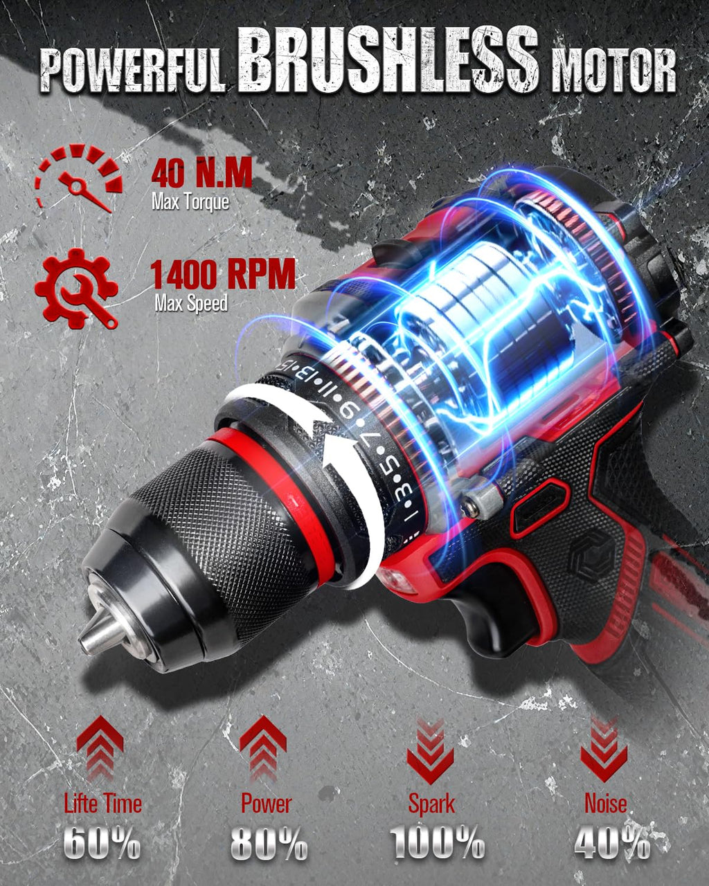 AVID POWER 20V Brushless Cordless Drill Set