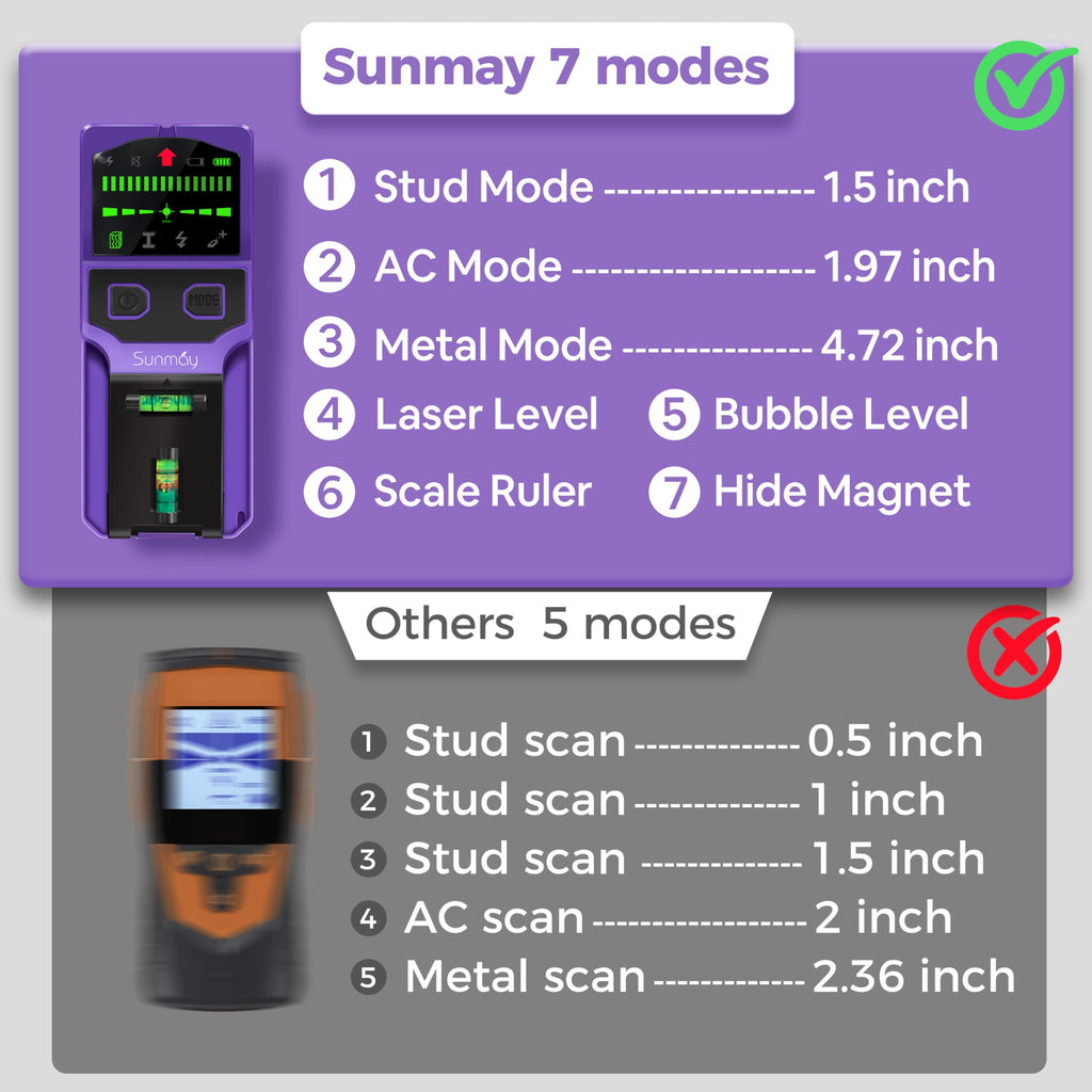 SUNMAY Stud Finder for Walls, 7-in-1 Wall Scanner with Upgraded Intelligent Chip for Wood Metal Studs, Live AC Wires, Joists and Pipes, HD LCD Display, Voice Alerts and Accurate Positioning